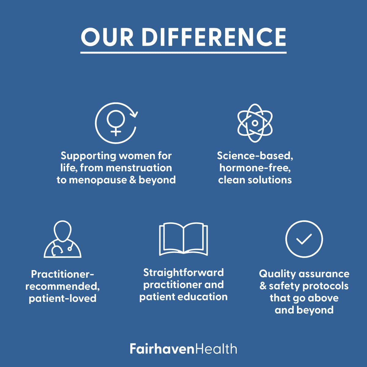 Fairhaven Health FertilAid for Men | Male Fertility Supplement for Count and Motility | Pre-Conception Support with L-Carnitine, CoQ10, Maca and Zinc | 90 Capsules | 3 Month Supply Fairhaven HealthBuy Supplements Australia