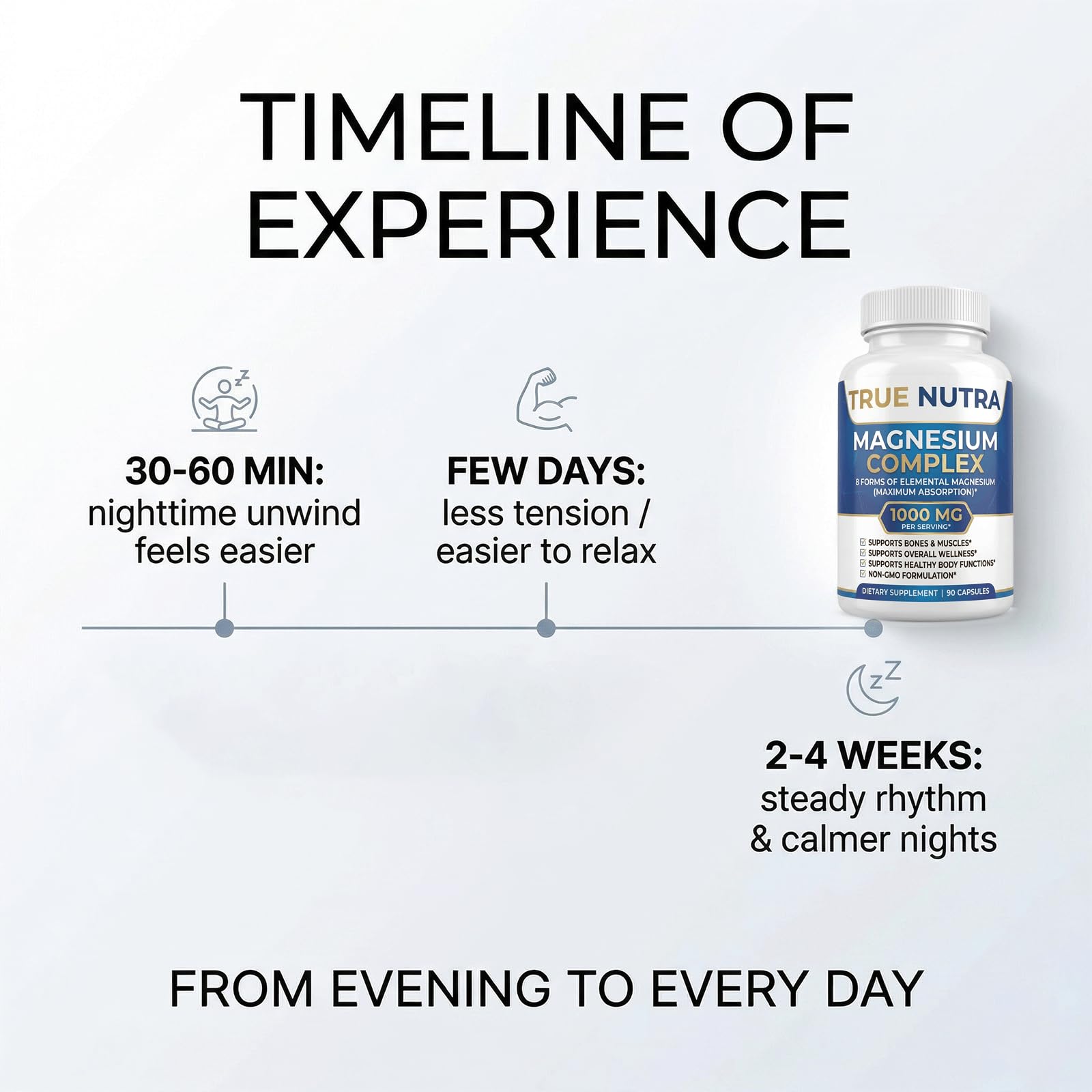 True nutra Magnesium Complex，Advanced 8-in-1 Magnesium Blend，Glycinate, Citrate, Malate, Taurate etc，High Formula，90 Capsules true nutra buy supplements Au