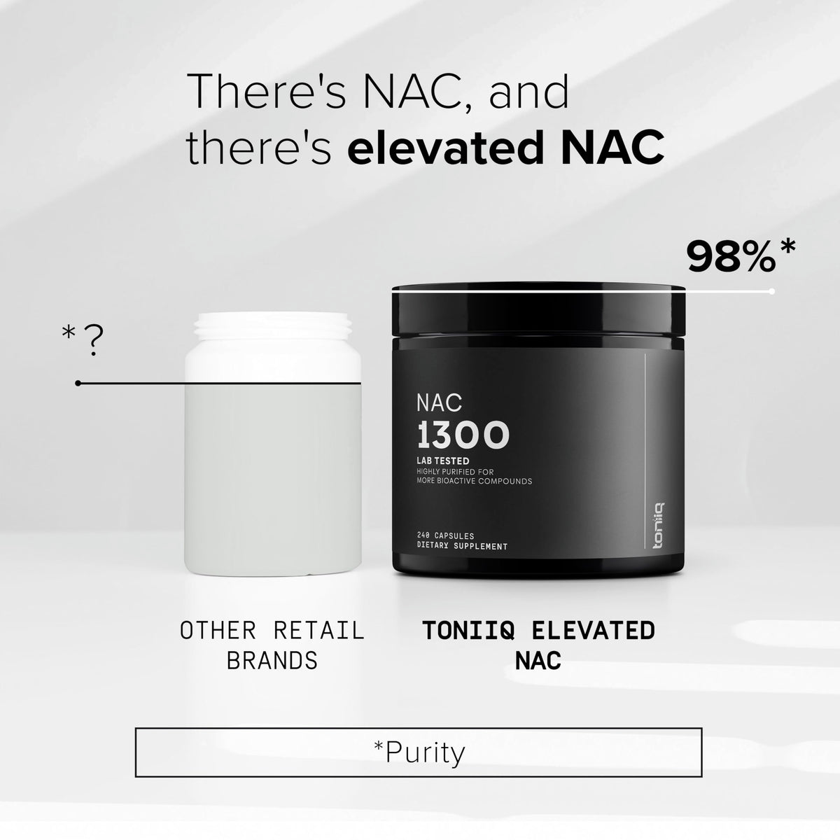 Toniiq 1300mg NAC - 4 Month Supply - Min. 98%+ Tested Purity - Ultra High Strength Bioavailable NAC Cysteine Supplement - 240 Vegetarian N Acetyl Cysteine