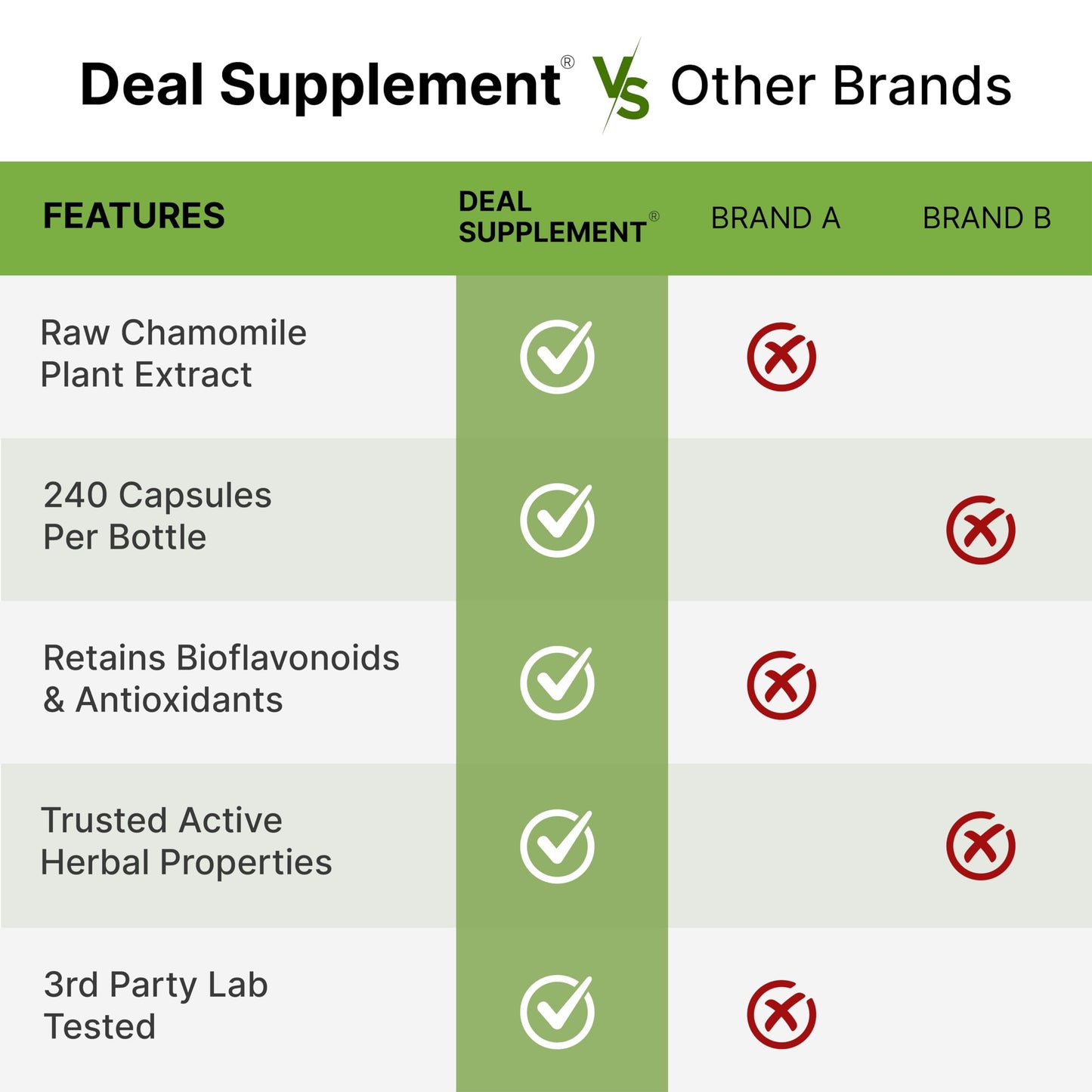 Deal Supplement Zinc 50mg with Selenium + Copper, 240 Capsules, 8 Month Supply, 3 in 1 Mineral Formula, Zinc Picolinate Complex Supplement