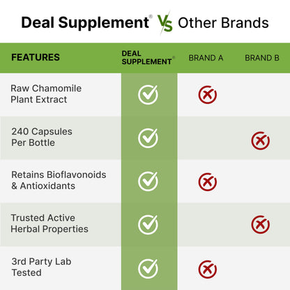 Apigenin, 100mg Per Serving, 240 Capsules – Raw Plant Extract from Chamomile Flower – Active Bioflavonoids & Antioxidants