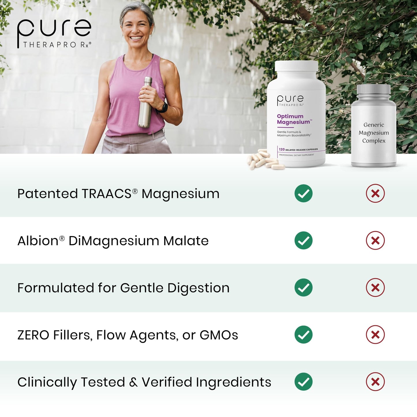 Pure TheraPro Rx Optimum Magnesium Lysinate Glycinate & Di-Magnesium Malate, Made in USA | 2 Month Supply | Chelated for Maximum Absorption, Supports Bone Health & Energy, Non-GMO Pure Therapro RxBuy Supplements Australia