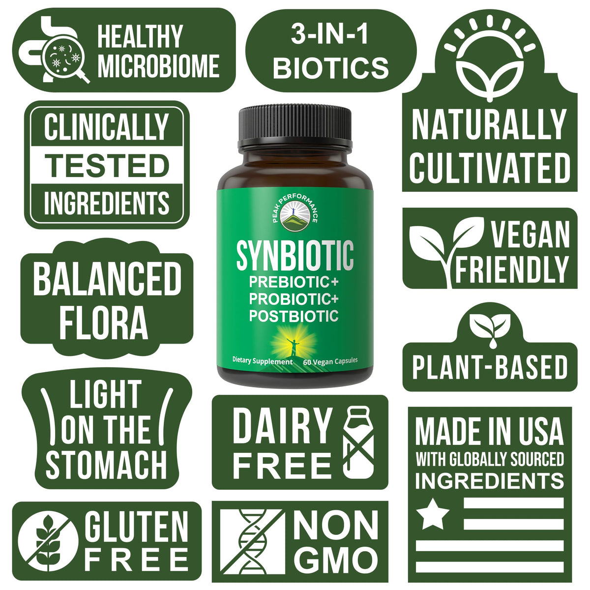 Synbiotic = Prebiotic + Probiotic + Postbiotic 3-in-1 Supplement with Clinically Tested Ingredients - Pre and Probiotics Plus Important Tributyrin CoreBiome for Gut
