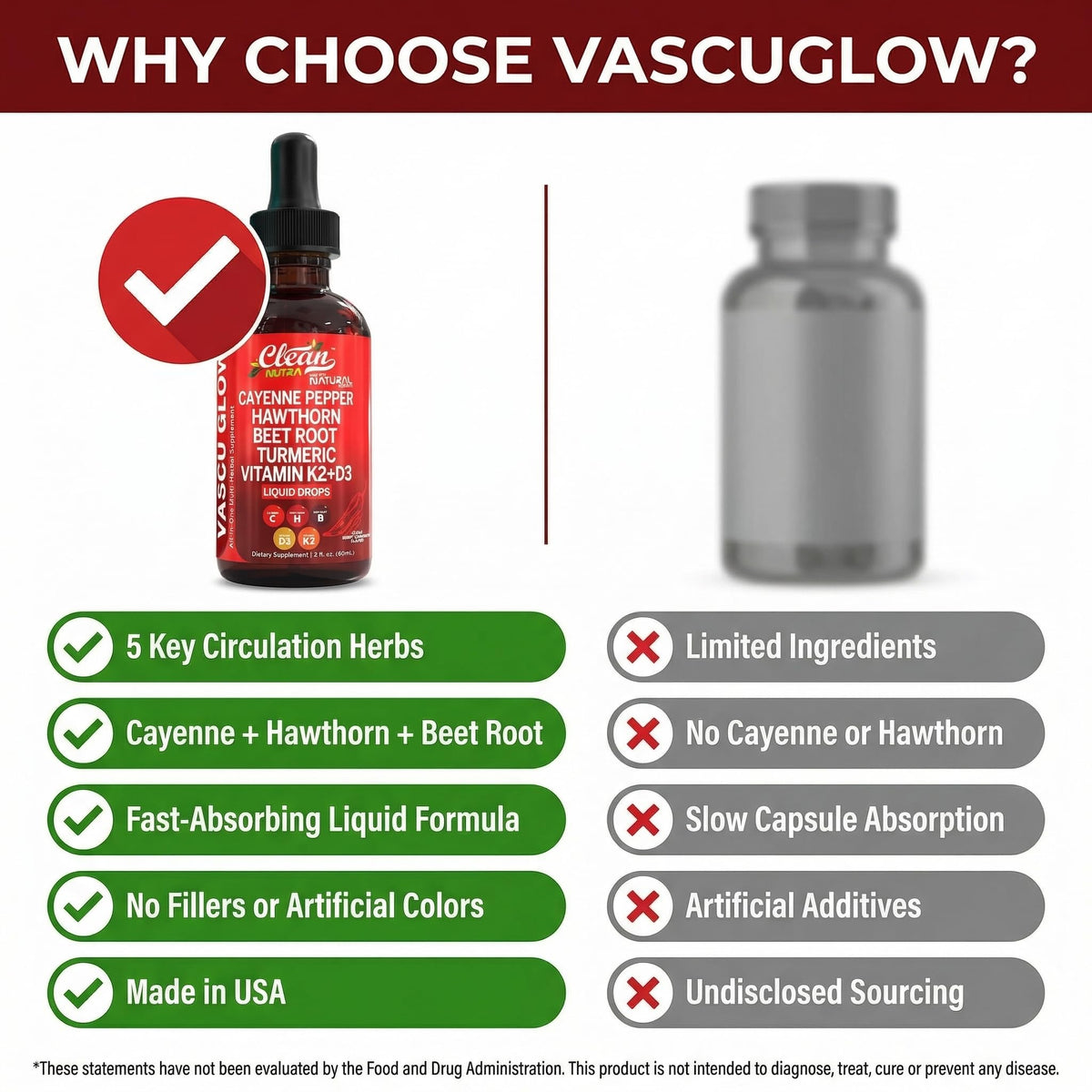 Clean Nutra Cayenne Pepper Drops Supplement Liquid + Hawthorn Berry, Vitamin D3 K2 Beet Root Powder, Ceylon Cinnamon, Turmeric Curcumin, Organic Panax Ginseng, Berberine Extract 1 Pack Clean Nutraceuticals buy supplements Au