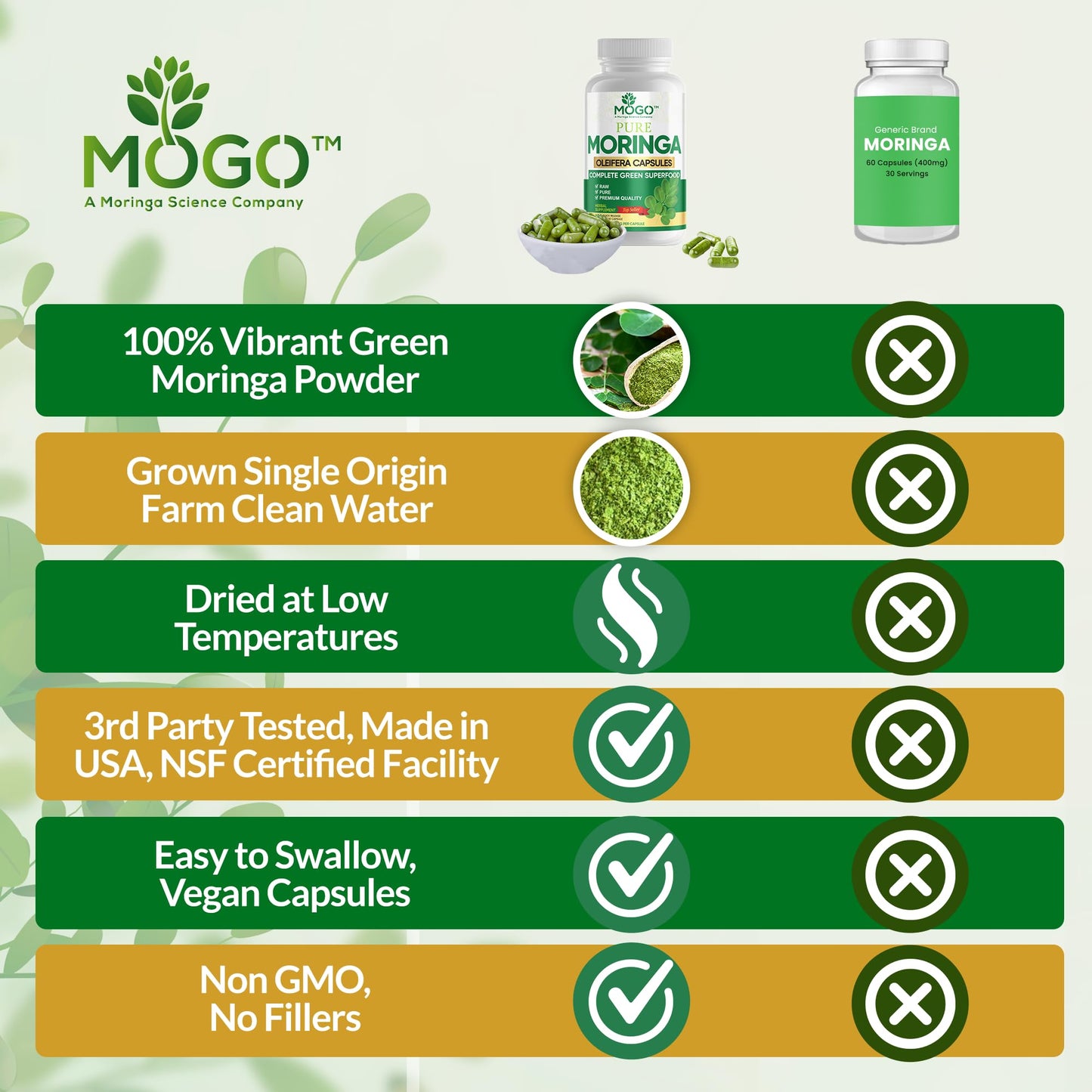 MOGO Moringa Capsules -180 Ct| Boost Energy, Immune, Gut, Joint Support | Made with Pure Organic Moringa Powder Organic Capsules | Made in USA