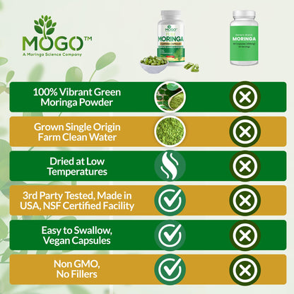 MOGO Moringa Capsules -180 Ct| Boost Energy, Immune, Gut, Joint Support | Made with Pure Organic Moringa Powder Organic Capsules | Made in USA