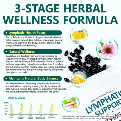 Lymphatic Drainage Supplements, 240 Softgels, Lymph System Support Supplement for Women & Men, 21-in-1 Herbal Blend with Echinacea, Burdock Root, Dandelion, Turmeric for Fluid Balance & Immune Support MXCZBSM buy supplements Au