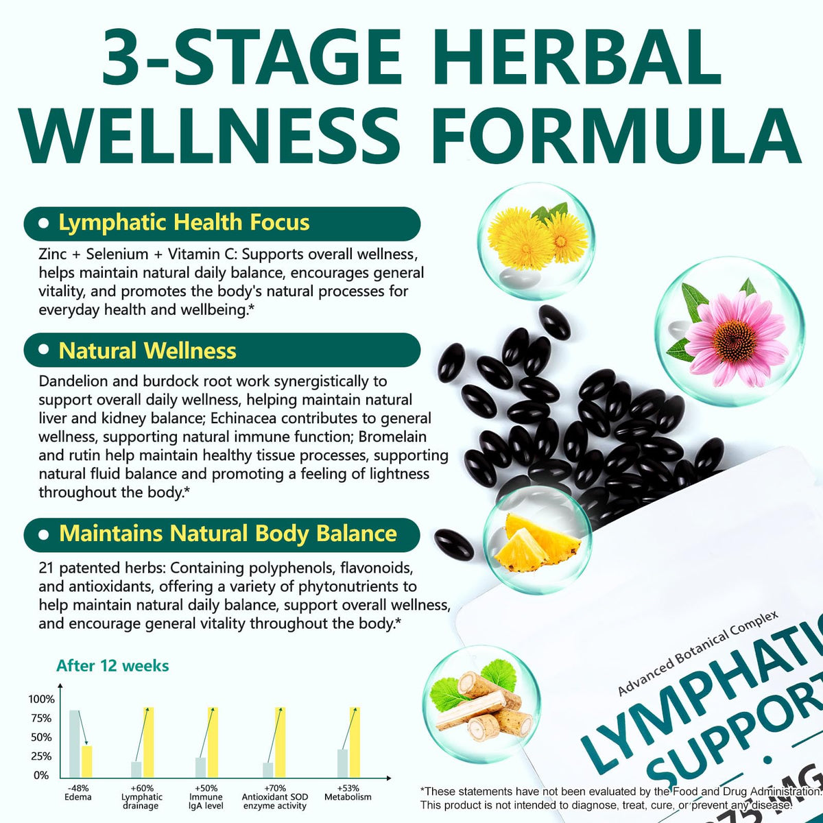 FANSHI Lymphatic Drainage Supplements 240 Softgels | Herbal Blend with Echinacea, Dandelion & Burdock Root | Promotes Healthy Circulation & Fluid Balance | Supports Overall Daily Wellness FANSHI buy supplements Au