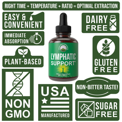 Peak Performance Lymphatic Drainage Drops. Sugar Free 7-in-1 Lymph Detox and Cleanse Support. Vegan Supplement with Echinacea, Red Clover Blossom, Burdock Root, Cleavers Herb, Licorice Root, and More Peak Performance buy supplements Au