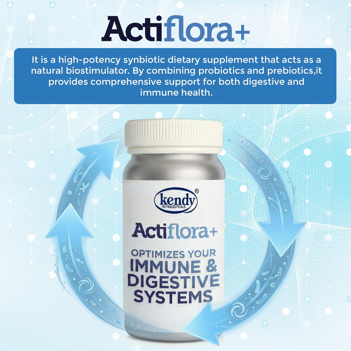 Kendy Actiflora Probiotic + Prebiotic & Synbiotic Capsules – Advanced Formula w/L. bulgaricus for Digestive Health & Gut Balance – 45-Billion CFU Daily Supplement