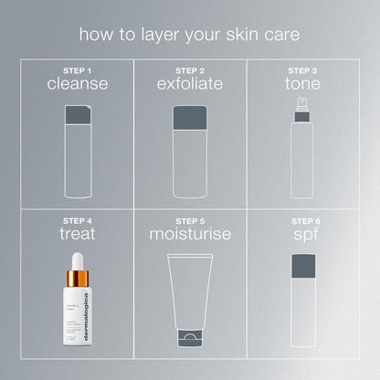 Dermalogica Biolumin-C Serum, Vitamin C Dark Spot Serum for Face with Peptide and AHA - Exfoliates and Reduces Sign of Skin Aging, 1 Fl Oz DermalogicaBuy Supplements Australia