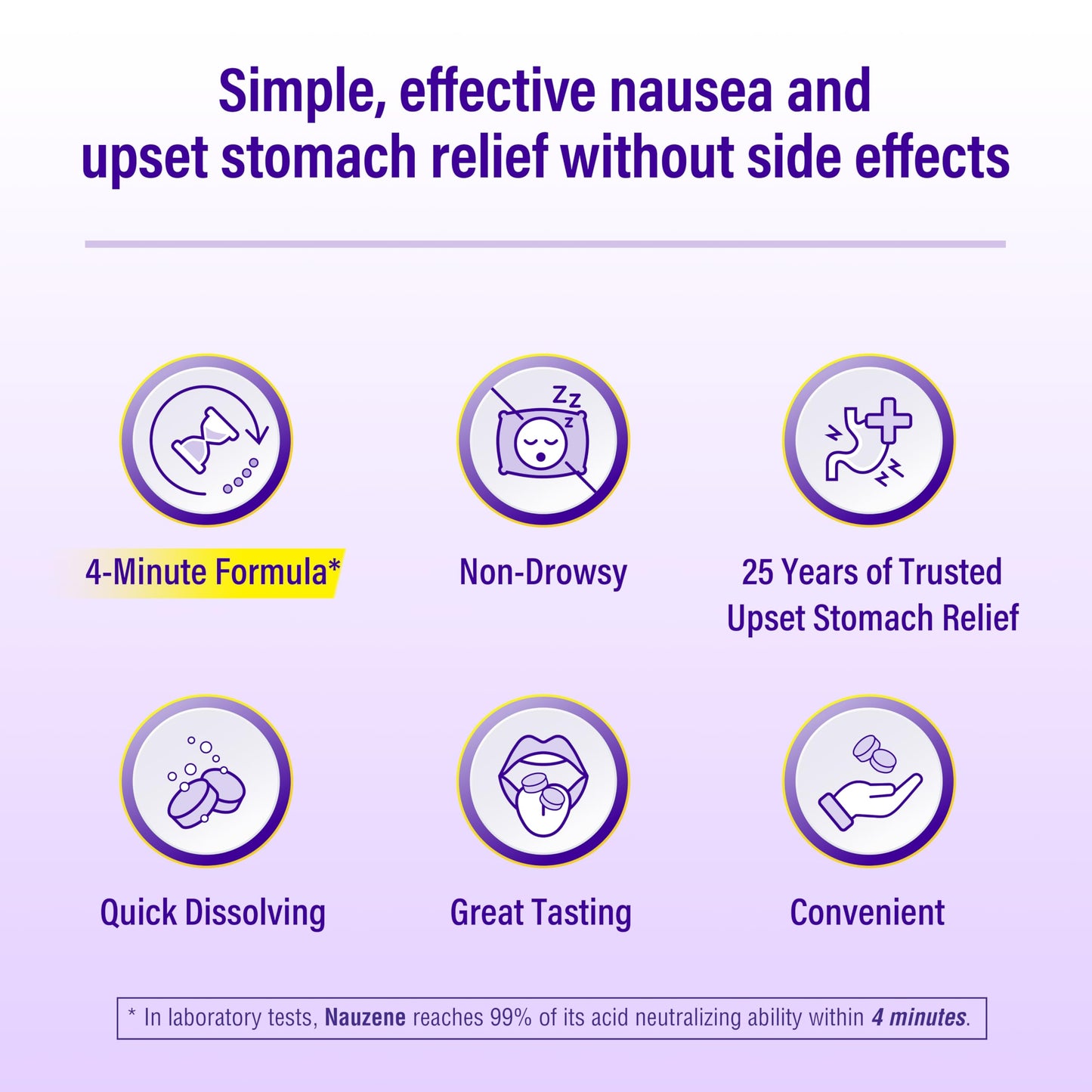 Nauzene Non-drowsy Upset Stomach & Nausea Relief Chewable Tablets - Fast-Acting Relief in 4 Minutes - Doctor Recommended - Wild Cherry Flavor, 42 ct Nauzene buy supplements Au