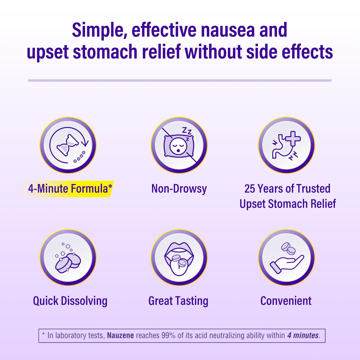 Nauzene Non-drowsy Upset Stomach & Nausea Relief Chewable Tablets - Fast-Acting Relief in 4 Minutes - Doctor Recommended - Wild Cherry Flavor, 42 ct Nauzene buy supplements Au