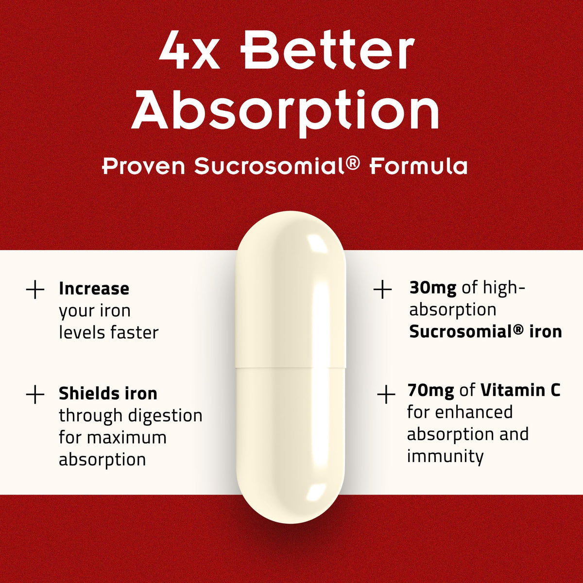 SiderAL Forte Iron Supplement Clinically Proven to Increase Levels Without Side Effects | Sucrosomial High Absorption Gentle Iron Pills for Women and Men | Vitamin C | Anemia & Energy Support | 30 ct PHARMANUTRA buy supplements Au