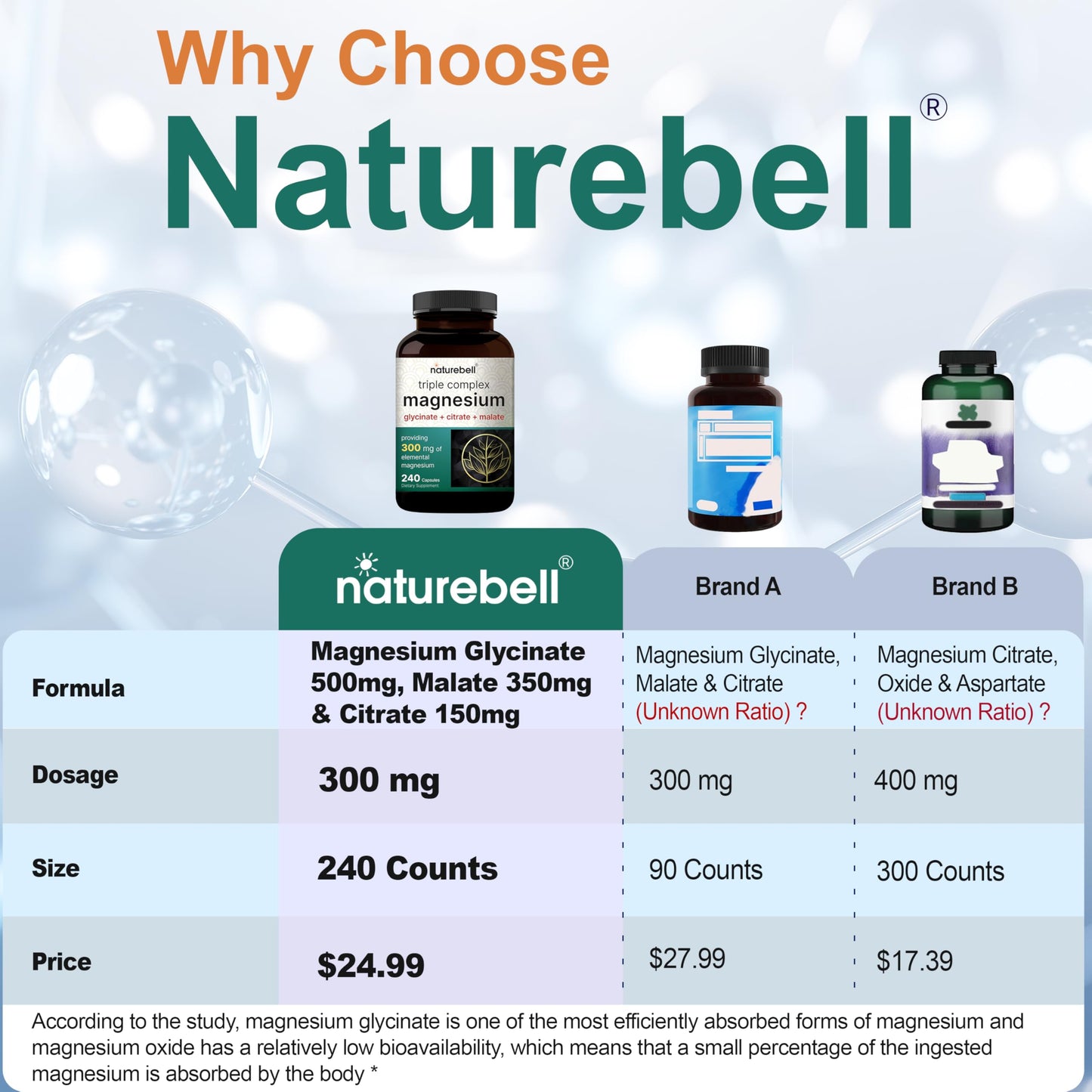 NatureBell Magnesium Complex for Women & Men 1,000mg Per Serving – 240 Capsules – Triple Magnesium Complex with Glycinate, Citrate & Malate – Chelated & Purified – Non‑GMO, Filler Free NatureBell buy supplements Au
