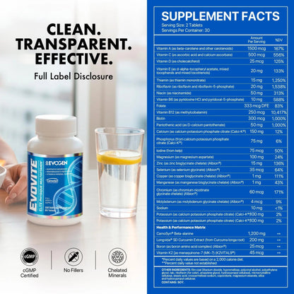 Evogen Evovite - Elite Physique Multivitamin for Women & Men | Advanced Formula for Endurance, Recovery, & Joint Health | Evogen