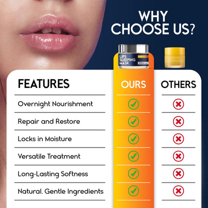 Lip Mask Overnight with Hyaluronic Acid & Collagen, Lip Sleeping Mask for Dry Cracked Lips