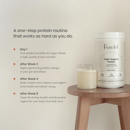 Perelel Triple-Support Plant Based Protein Powder, Creamy Vanilla, 20g Vegan Protein Powder, 3g Creatine Monohydrate, & 5g Prebiotic Fiber per Serving, Dairy Free,