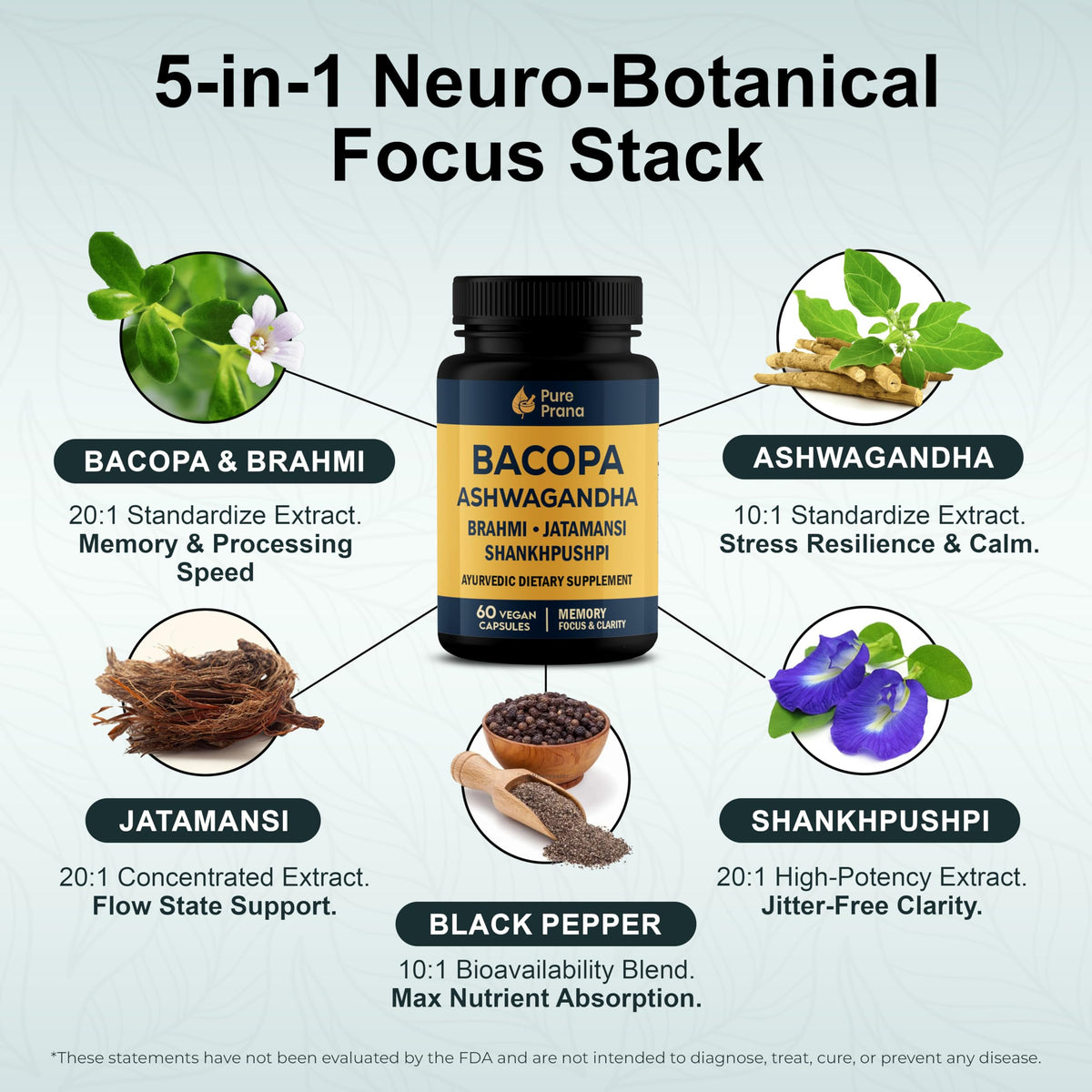Pure Prana Ayurvedic Brain Supplement Capsules with Brahmi, Ashwagandha & Gotu Kola - Plant-Based Nootropic Cognitive Wellness Formula for Daily Focus - Vegan Clarity for Men Women - 60 Capsules Pure PranaBuy Supplements Australia