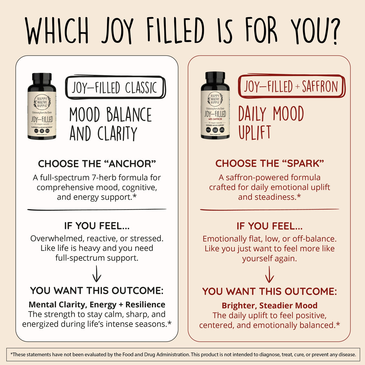 Joy-Filled Mood Support Supplement - 7 Herb Complex + St. Johns Wort | Stress Relief – Helps Calm The Mind & Body | 100% Plant-Based Happy Pills