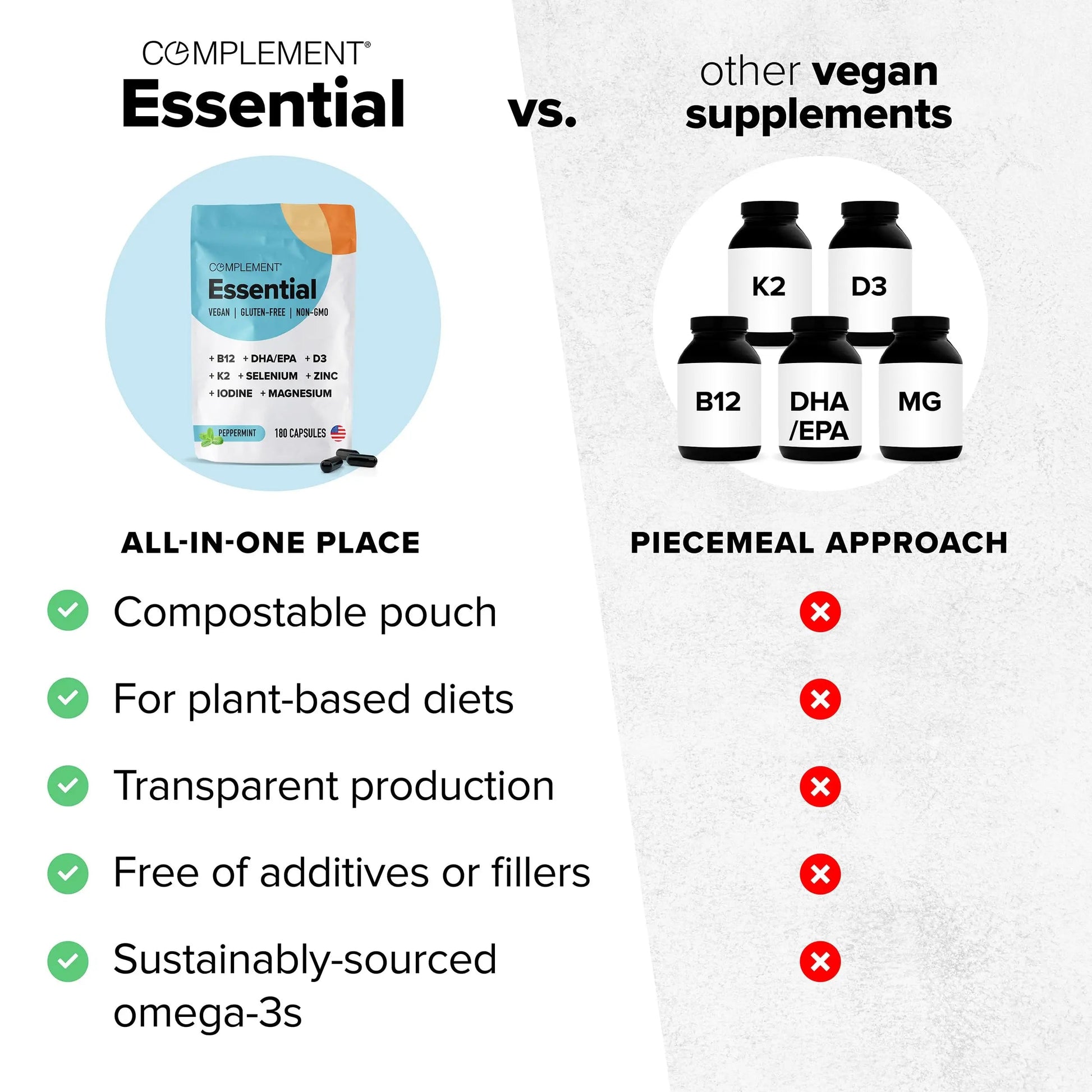 Complement Essential Vegan Multivitamin for Men & Women (60 Servings, 180 Capsules) with Omega-3 DHA & EPA, B12, Vitamin D3 & K2 Complement