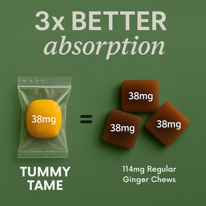Stomach Bloom Fast-Acting Ginger for Nausea Relief | Herbal Relief for Pregnancy Nausea and Morning & Motion Sickness | Ginger, Lemon, Spearmint & B6. 28 Individually Sealed Drops.