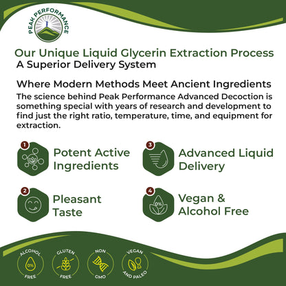 Peak Performance Lymphatic Drainage Drops. Sugar Free 7-in-1 Lymph Detox and Cleanse Support. Vegan Supplement with Echinacea, Red Clover Blossom, Burdock Root, Cleavers Herb, Licorice Root, and More Peak Performance buy supplements Au
