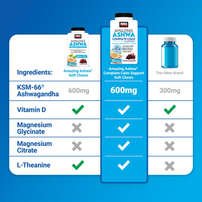 Force Factor Amazing Ashwa Complete Calm Support with KSM-66 Ashwagandha, Like Ashwangandha Gummies to Promote Calm & Relaxation with Magnesium & L-Theanine,