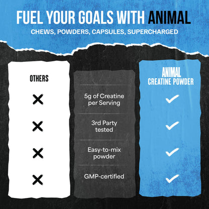 Animal Creatine Monohydrate Powder — Micronized for Muscle Recovery, Cellular Energy, and Daily Wellness — for Men and Women