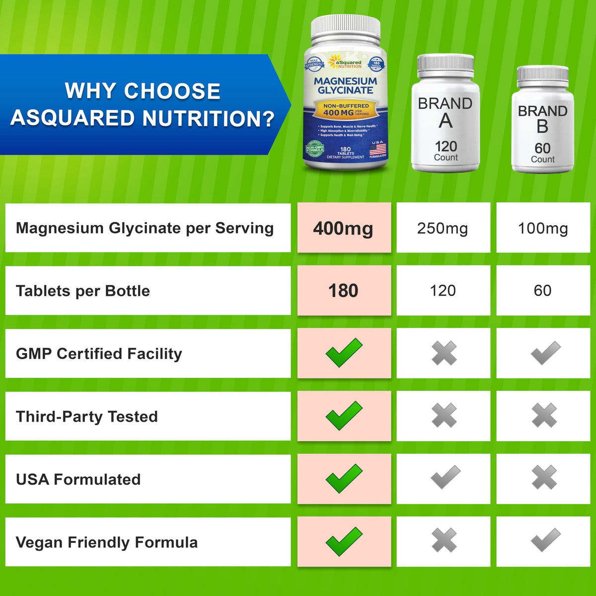 aSquared Nutrition Magnesium Glycinate 400mg - 180 Tablets - Max Strength Magnesium Bisglycinate Supplement -Maximum Bioavailability & Absorption-Non-GMO