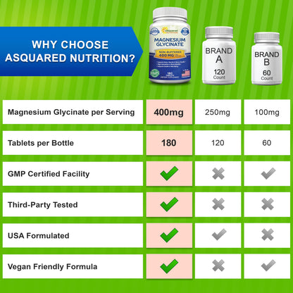 aSquared Nutrition Magnesium Glycinate 400mg - 180 Tablets - Max Strength Magnesium Bisglycinate Supplement -Maximum Bioavailability & Absorption-Non-GMO