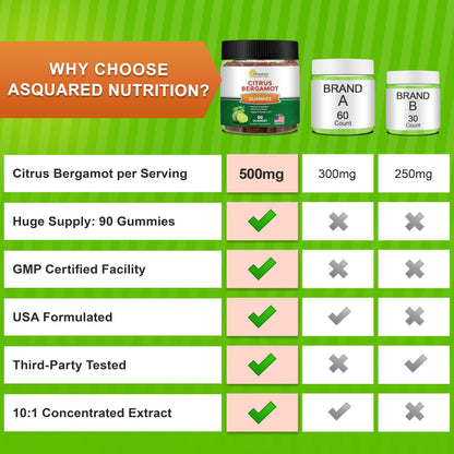 aSquared Nutrition Citrus Bergamot Gummies - Citrus Bergamot Extract Supplement 500mg Per Serving - Pure Gummy Alternative to Capsules & Pills