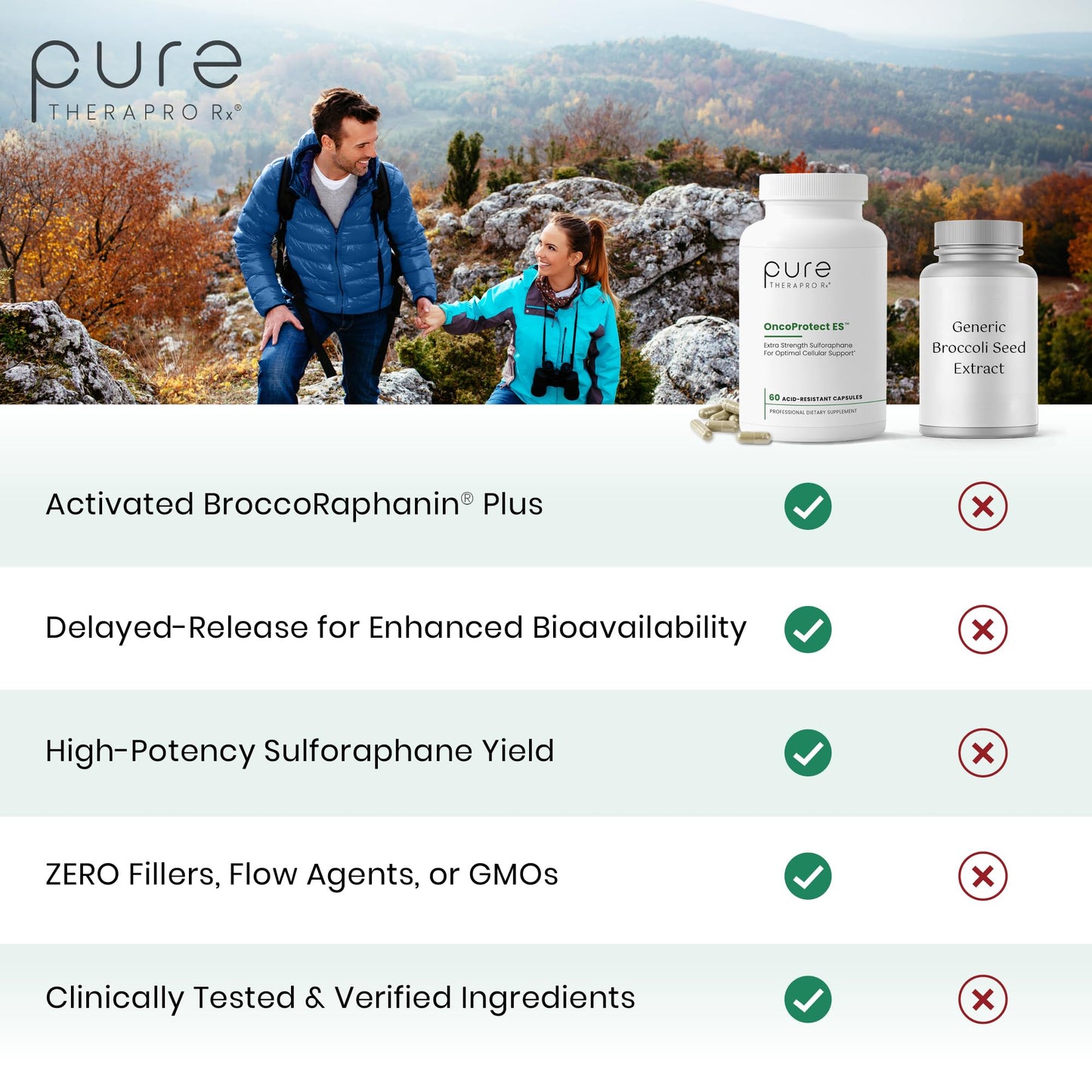 Pure Therapro Rx OncoProtect ES HIGH DOSE Sulforaphane Supplement, Made in USA | 2 Month Supply | 706 mg Patented Activated BroccoRaphanin Broccoli Seed Extract | Glucoraphanin + Myrosinase Pure Therapro Rx buy supplements Au