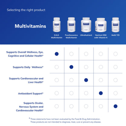 Pure Encapsulations O.N.E. Multivitamin - Once Daily Multivitamin with Antioxidant Complex Metafolin, CoQ10, and Lutein to Support Vision, Cognitive Function, and Cellular Health* - 60 Capsules Pure Encapsulations buy supplements Au