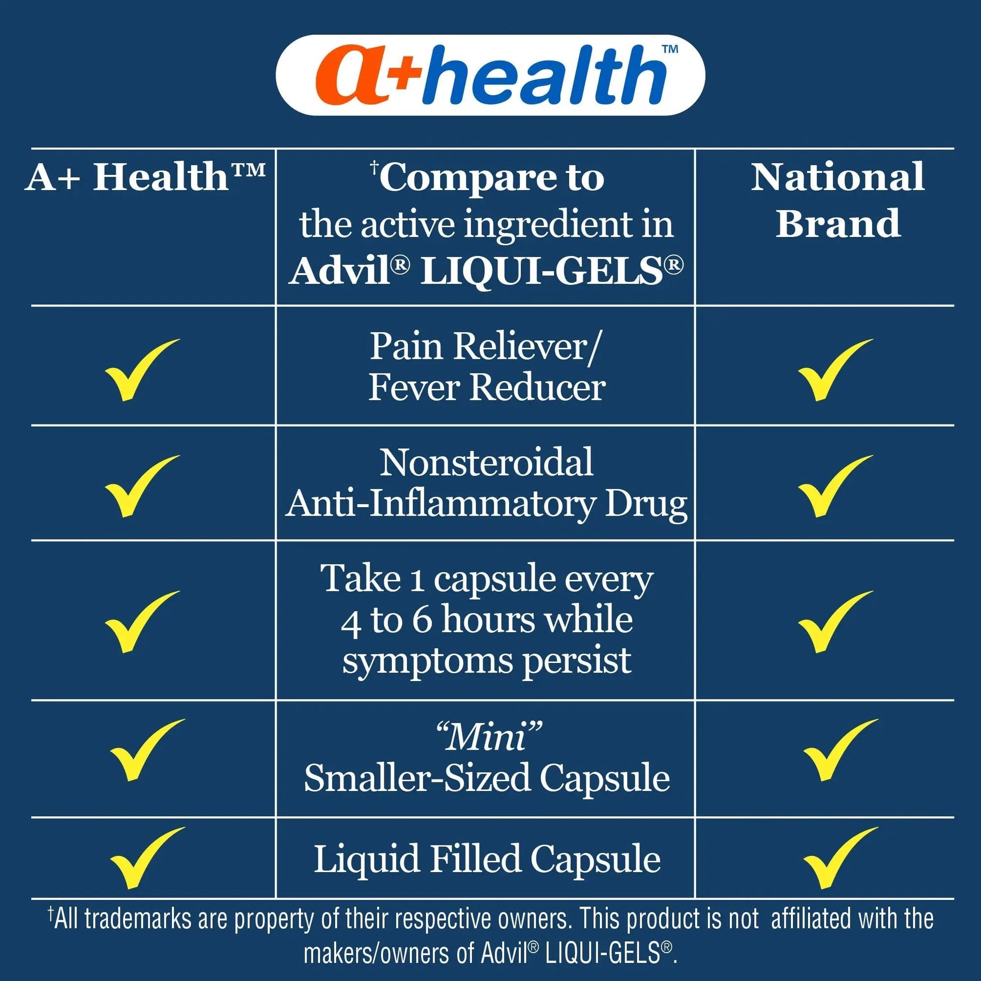 A+Health Mini Ibuprofen 200 Mg Softgels, Pain Reliever/Fever Reducer (NSAID), 500 Count A+HealthBuy Supplements Australia