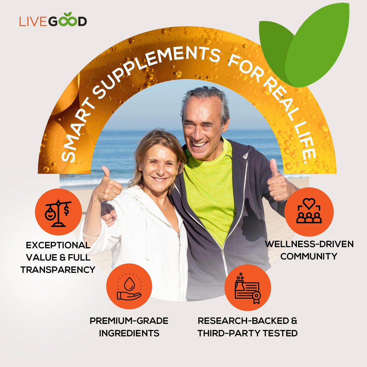 LIVEGOOD™ Factor 4, Omega 3 Fish Oil with EPA & DHA, CoQ10, and Turmeric, Advanced Q10 Coenzyme & CoQ10 Supplements, DHA Supplements for Heart, Joint & Immune Support, Made in USA, 60 Count, LIVEGOODBuy Supplements Australia