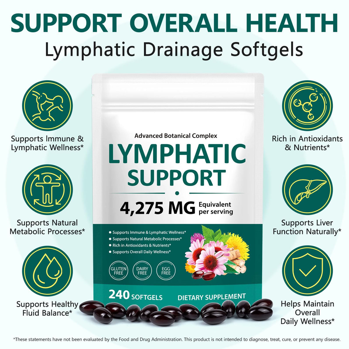 ISUNRISE Lymphatic Drainage Supplements 4275mg 21-in-1 Herbal Blend with Echinacea, Dandelion & Burdock Root, Promotes Healthy Circulation & Immune System Support, 240 Softgels ISUNRISE buy supplements Au