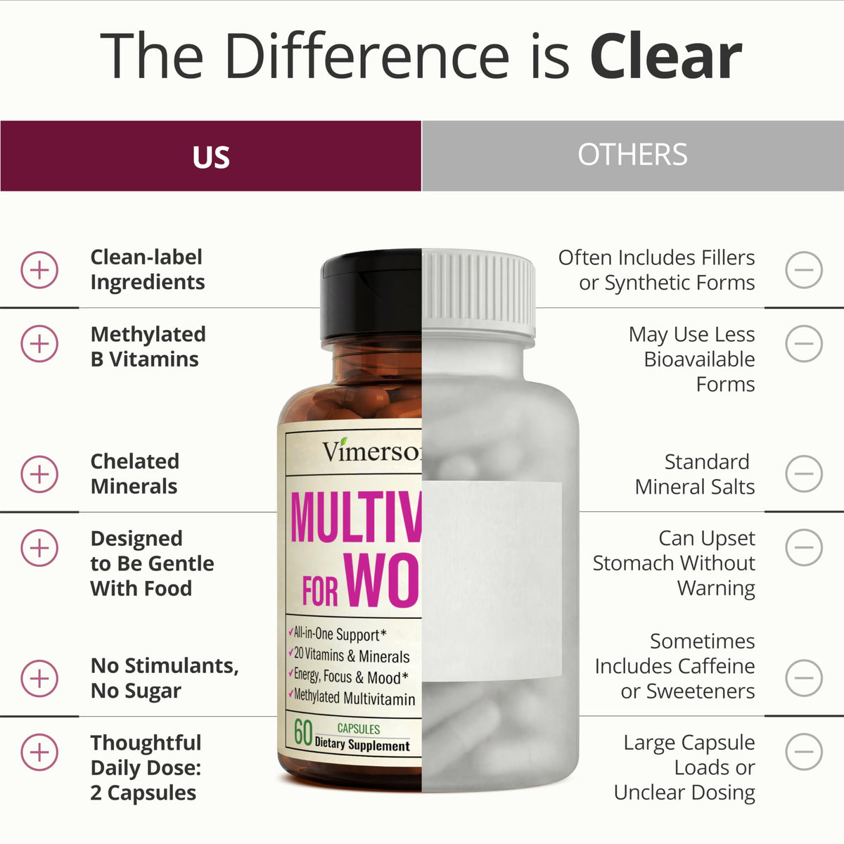 Multivitamin for Women with Methylated Vitamins and Chelated Minerals for Energy, Focus and Immune Health – Premium Daily Womens Multivitamins & Multiminerals – 60 Capsules Vimerson Health buy supplements Au