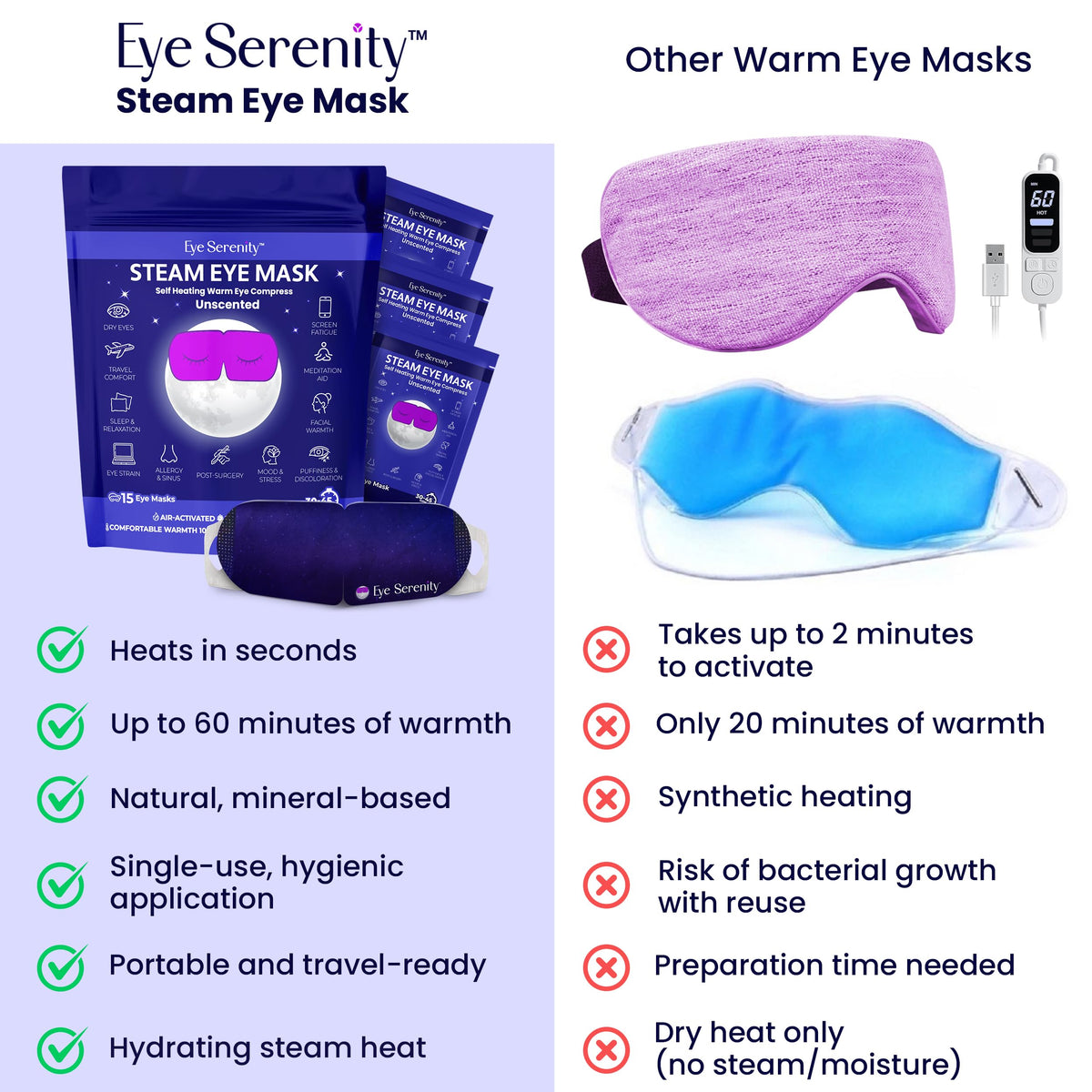 Steam Eye Mask, Self Heating Warm Compress for Dry Eyes I Heated Fast Relief for Stye, Puffy Sensitive Eyes, Moist Heat, Easter Basket Stuffers