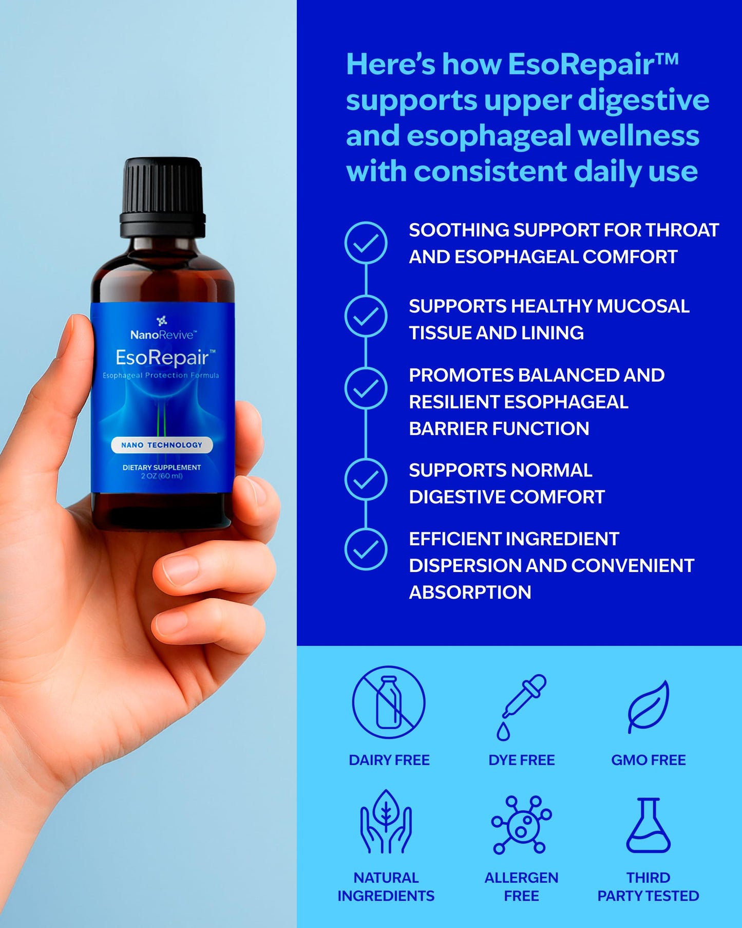 EsoRepair Nano Esophageal & Stomach Health Supplements for Men & Women - Digestive Comfort - Slippery Elm Bark, Zinc L-Carnosine & Aloe Vera Extract - Non-GMO & Dairy Free NANOREVIVEBuy Supplements Australia