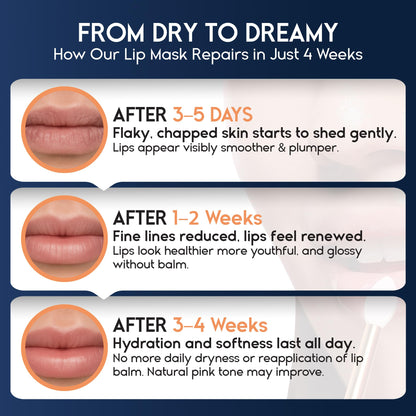 Lip Mask Overnight with Hyaluronic Acid & Collagen, Lip Sleeping Mask for Dry Cracked Lips