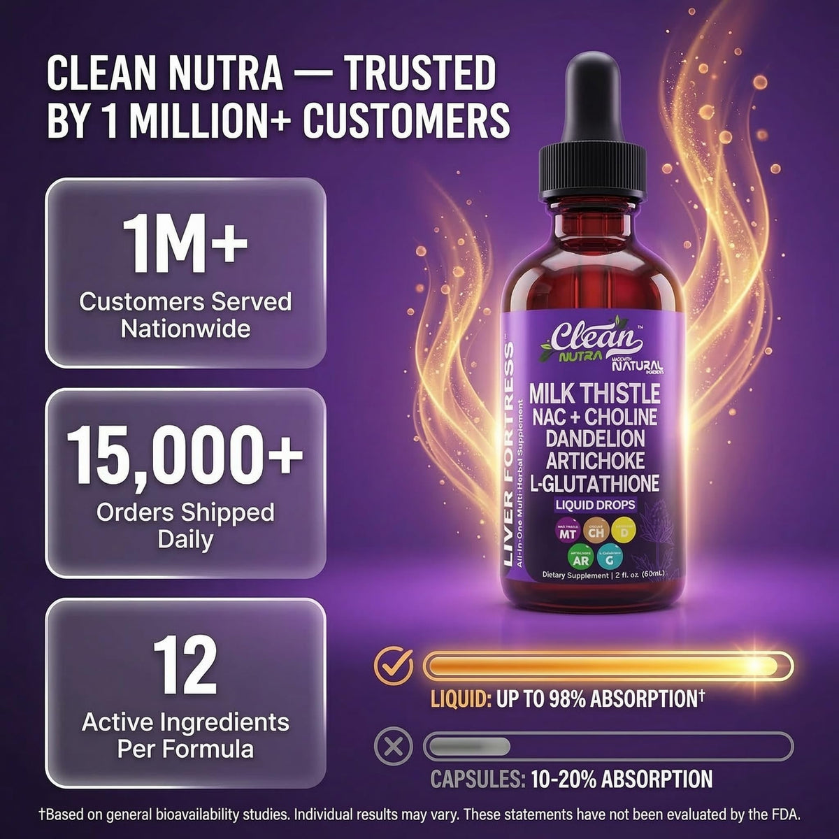 Clean Nutraceuticals Milk Thistle NAC Liver Cleanse Detox & Repair Supplement Liver Support Liquid Drops with Dandelion Extract, Artichoke, Chanca Piedra, Choline, L-Glutathione, Burdock, Schisandra Clean NutraceuticalsBuy Supplements Australia