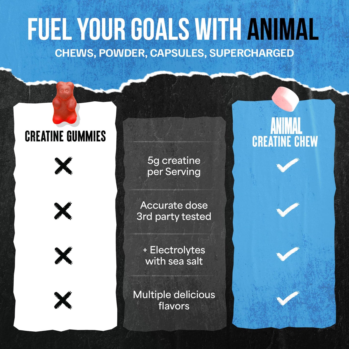 Animal Creatine Chews Tablets - Enhanced Creatine Monohydrate with AstraGin to Improve Absorption, Sea Salt for Added Pumps