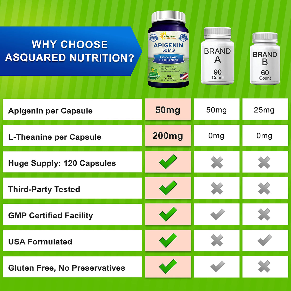 aSquared Nutrition Apigenin 50mg & L-Theanine 200mg - 120 Capsules - Apigenin Supplement Pills for Sleep and Relaxation