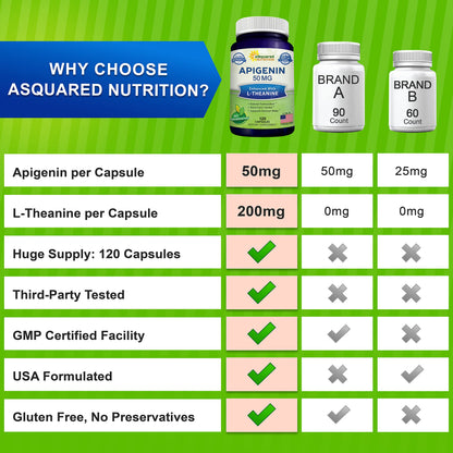 aSquared Nutrition Apigenin 50mg & L-Theanine 200mg - 120 Capsules - Apigenin Supplement Pills for Sleep and Relaxation