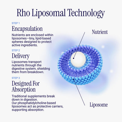 Rho Nutrition Liposomal Collagen Peptides - High-Absorption Liquid Collagen Supplement - Supports Skin Elasticity, Joint Health