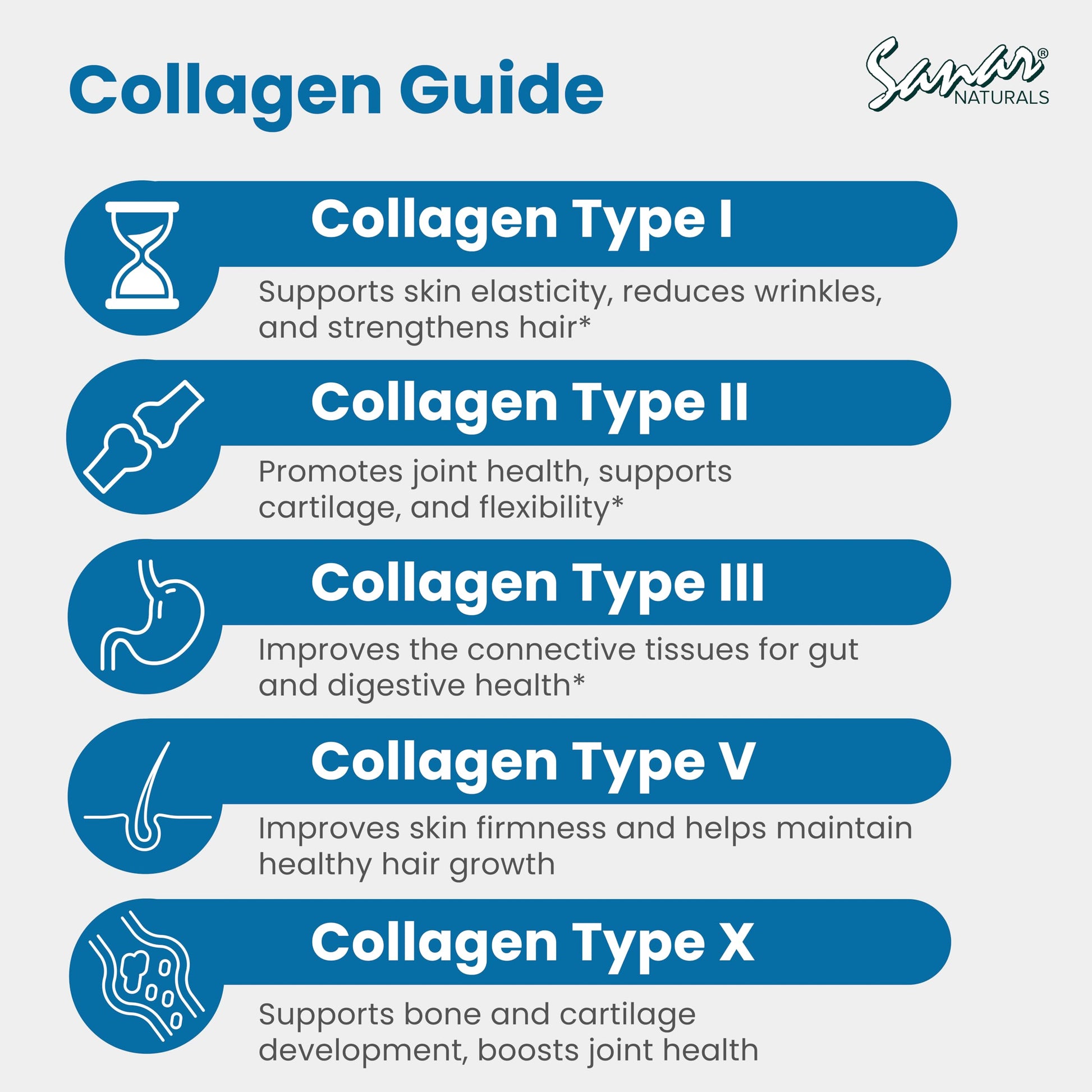 Sanar Naturals Multi Collagen Pills Type I, II, III, V, X | Extra Strength Hair, Nail, Skin, Bone & Joint Support | Hydrolyzed Collagen Supplement for Women and Men | Non-GMO, 150 Capsules Sanar Naturals buy supplements Au