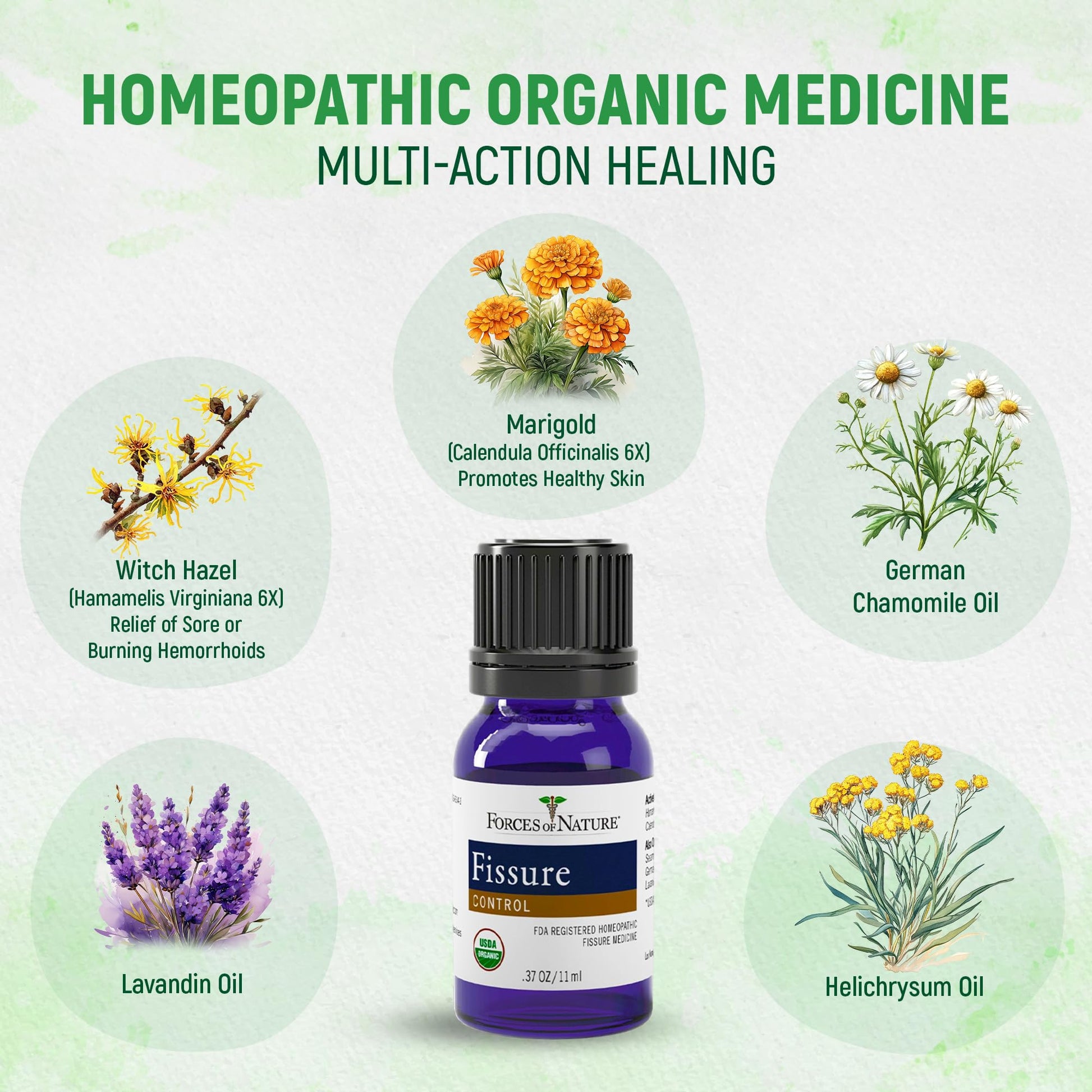 Forces of Nature Fissure Control, Organic Homeopathic Treatment with Witch Hazel for Anal Fissures, Hemorrhoid Related Irritation & Discomfort, Fast, Natural Topical Relief, 1 Fl Oz Forces of NatureBuy Supplements Australia
