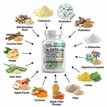Clean Nutraceuticals Colostrum Supplement Capsules Probiotics Pills Prebiotics, L-Glutamine, Digestive Enzymes, Folate, Fiber, ACV, Turmeric, Apple Pectin and Turmeric Pills