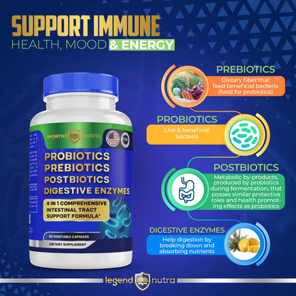 Legend Nutra Probiotics + Prebiotics Postbiotics Digestive Enzymes = 4 in 1 Formula Supplement for Better Digestion Health Women